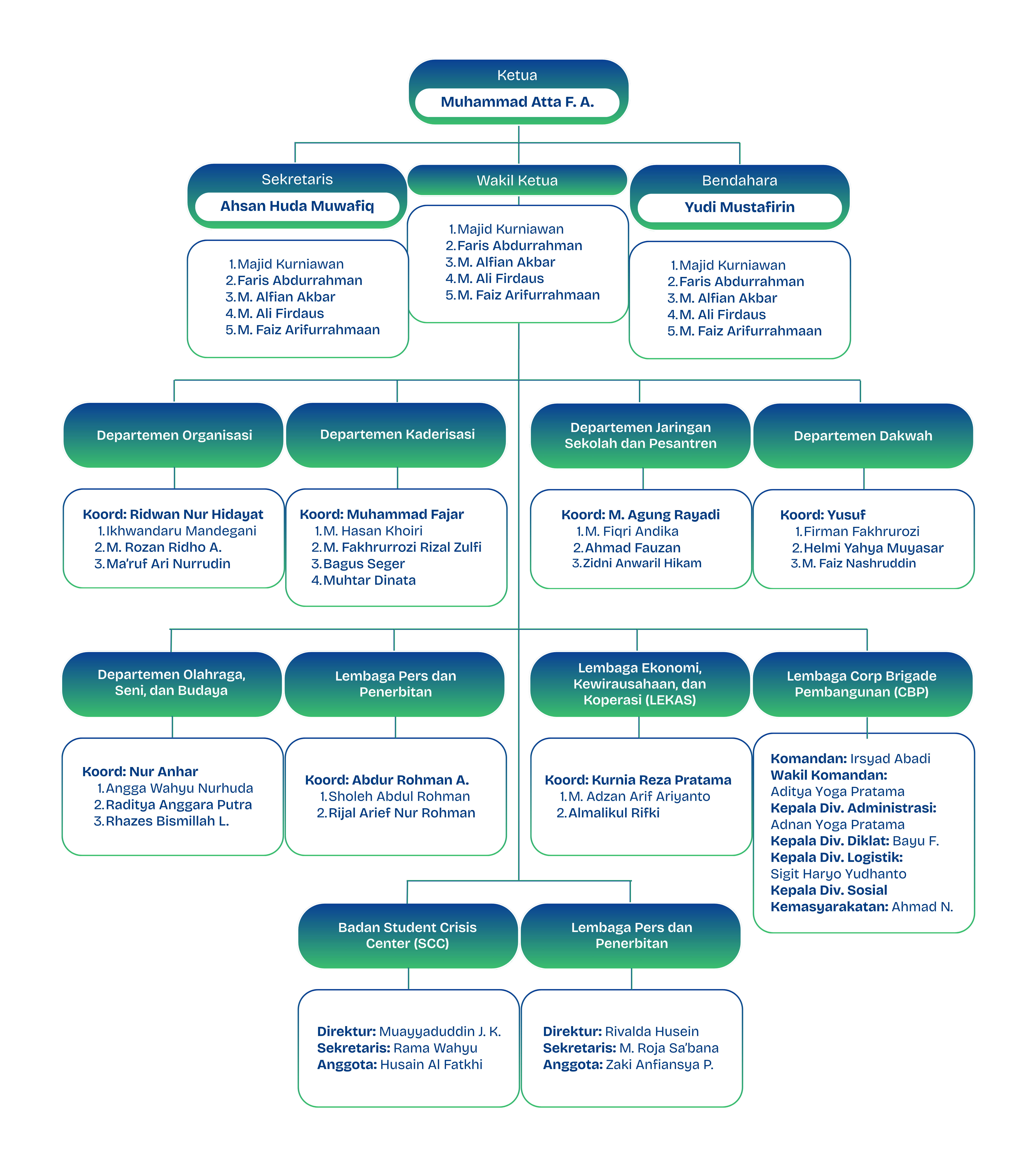 pelajarnuslemanpcipnuippnukabupatenslemanpcipnuslemanpcippnuslemankabupatensleman